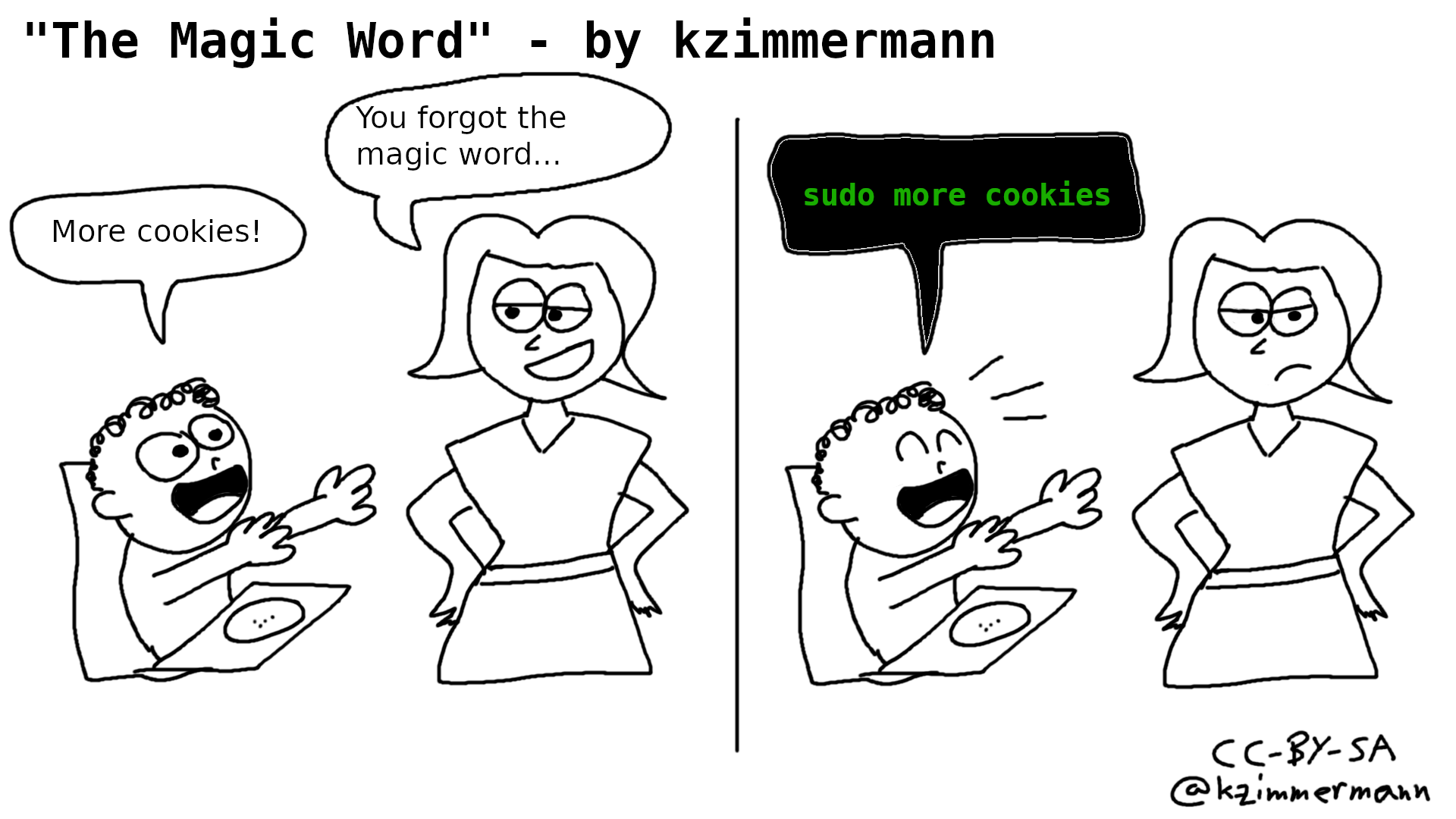 What's the magic word?